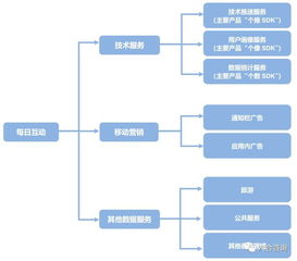 每日互動擬IPO，個推引領移動互聯網第三方推送服務新篇章